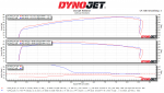 1100s  vs  1100evo hypermotard termi on both with ecu kit.png